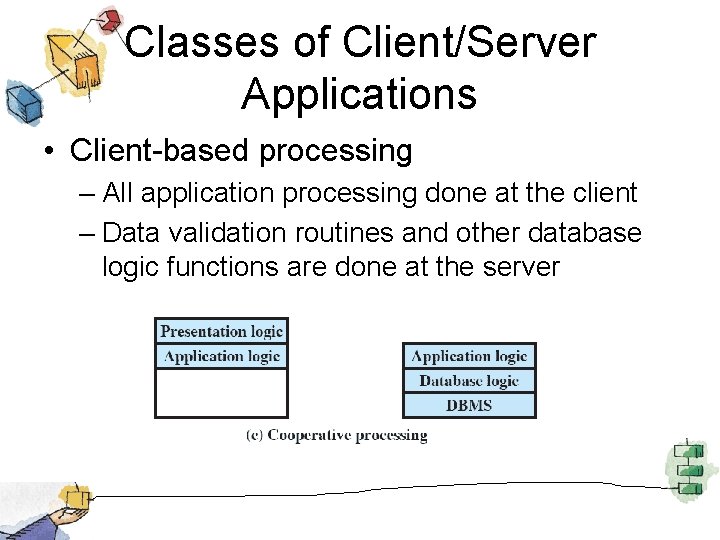 Classes of Client/Server Applications • Client-based processing – All application processing done at the