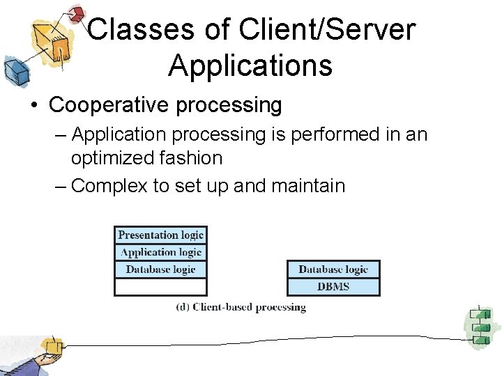 Classes of Client/Server Applications • Cooperative processing – Application processing is performed in an