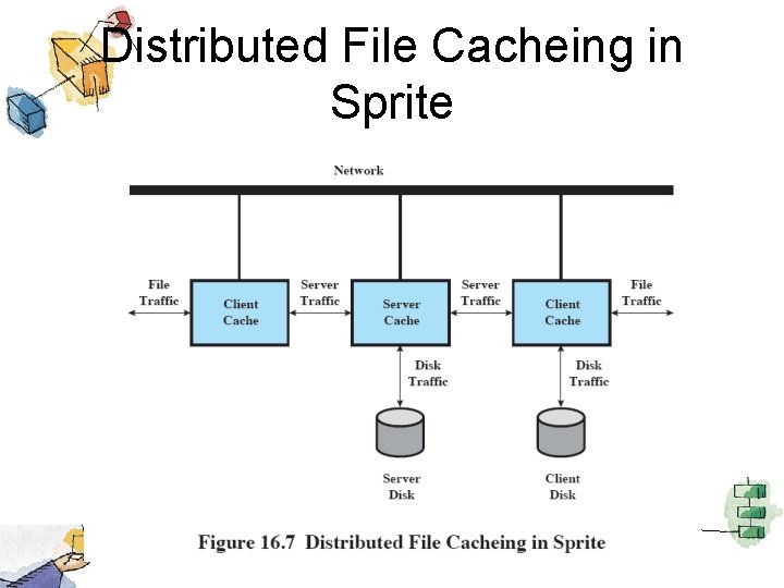 Distributed File Cacheing in Sprite 