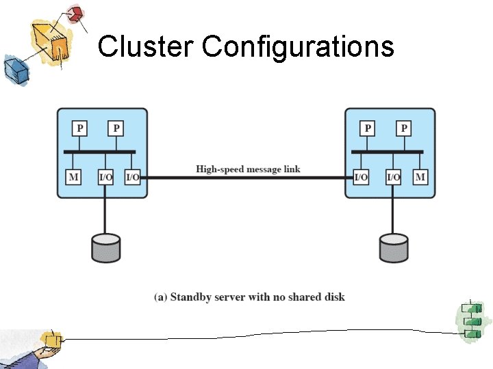 Cluster Configurations 