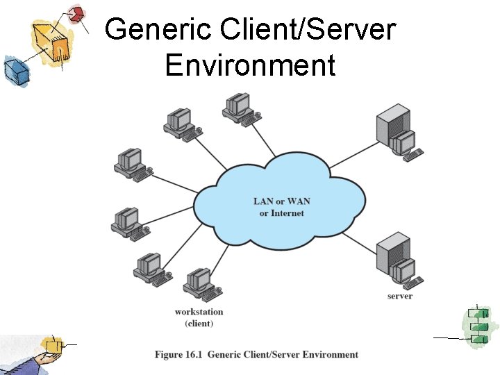 Generic Client/Server Environment 