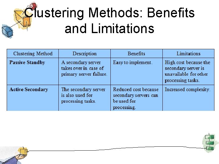 Clustering Methods: Benefits and Limitations 
