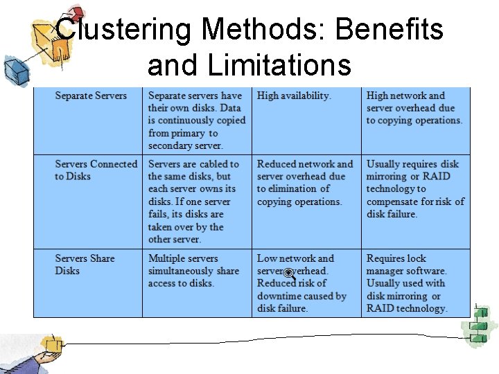 Clustering Methods: Benefits and Limitations 