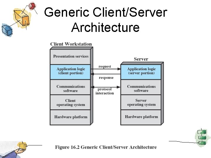 Generic Client/Server Architecture 