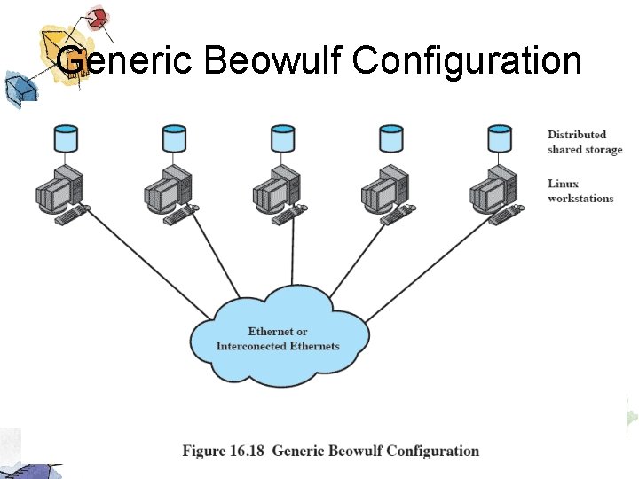 Generic Beowulf Configuration 