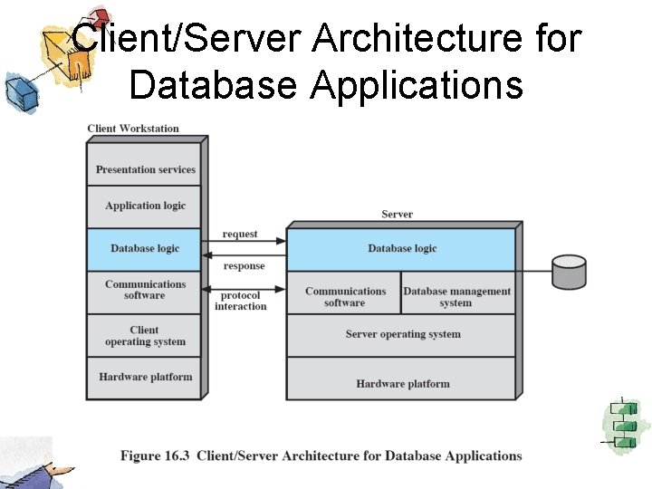 Client/Server Architecture for Database Applications 