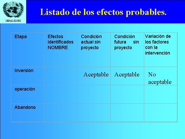 Listadotodeedit los efectos Click Masterprobables. title style CEPAL/ILPES Variación de los factores con la