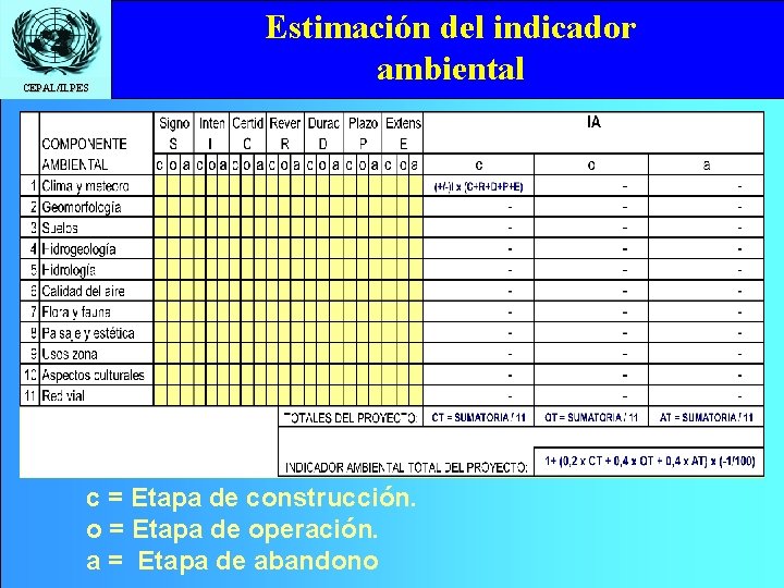 CEPAL/ILPES Estimación del indicador Click to editambiental Master title style c = Etapa de