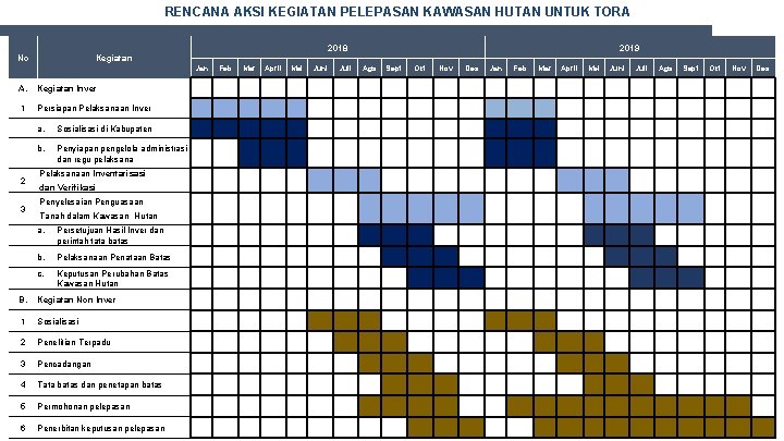 RENCANA AKSI KEGIATAN PELEPASAN KAWASAN HUTAN UNTUK TORA No 2018 Kegiatan Jan A. Kegiatan