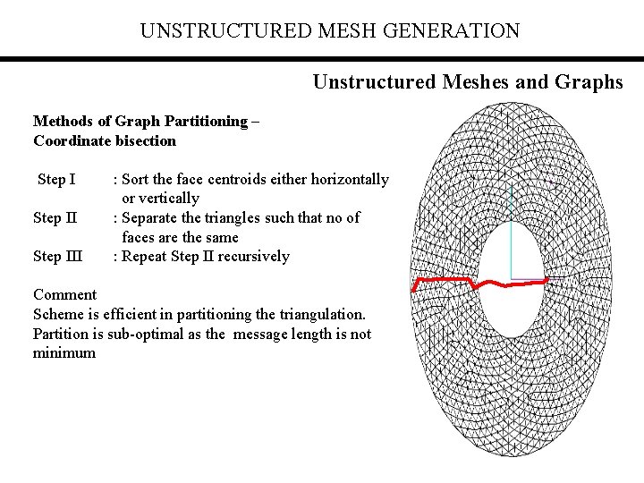 UNSTRUCTURED MESH GENERATION Unstructured Meshes and Graphs Methods of Graph Partitioning – Coordinate bisection