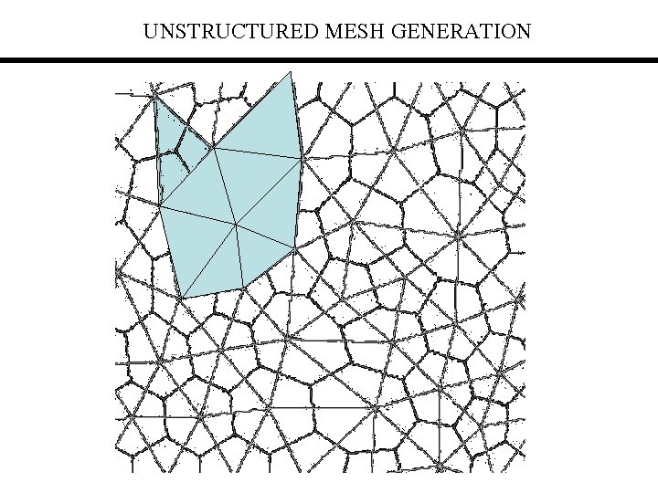 UNSTRUCTURED MESH GENERATION 