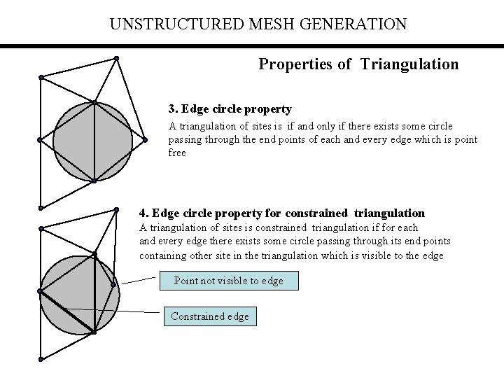 UNSTRUCTURED MESH GENERATION Properties of Triangulation 3. Edge circle property A triangulation of sites