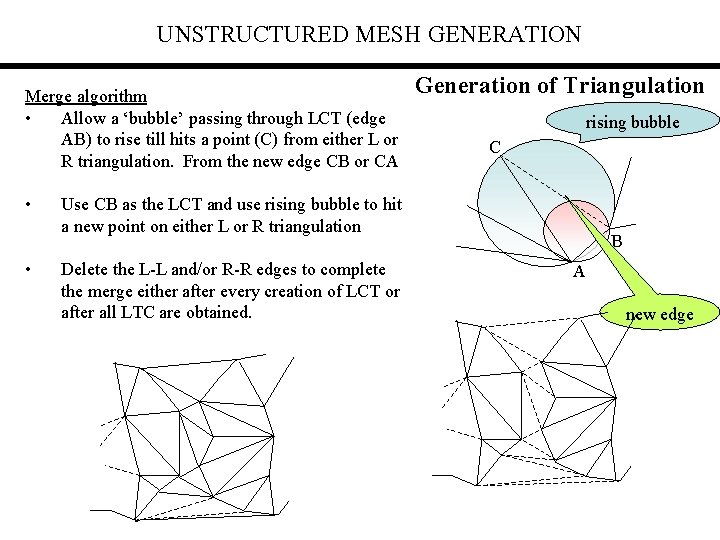 UNSTRUCTURED MESH GENERATION Merge algorithm • Allow a ‘bubble’ passing through LCT (edge AB)