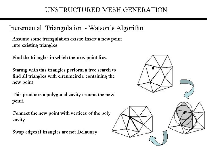 UNSTRUCTURED MESH GENERATION Incremental Triangulation - Watson’s Algorithm Assume some triangulation exists; Insert a