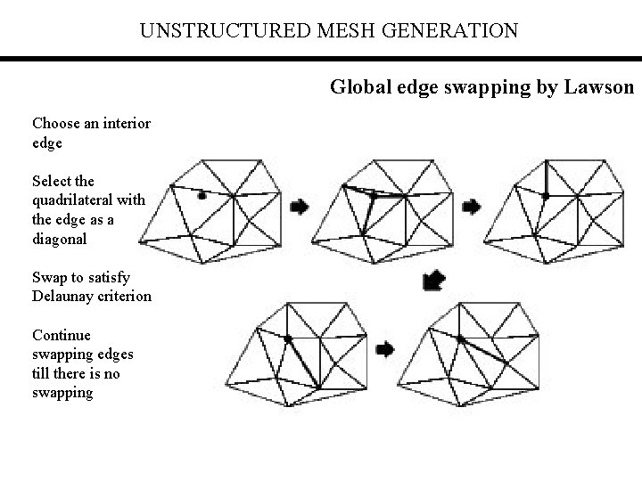 UNSTRUCTURED MESH GENERATION Global edge swapping by Lawson Choose an interior edge Select the