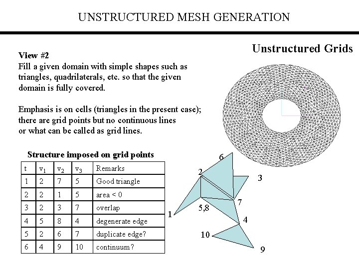 UNSTRUCTURED MESH GENERATION Unstructured Grids View #2 Fill a given domain with simple shapes