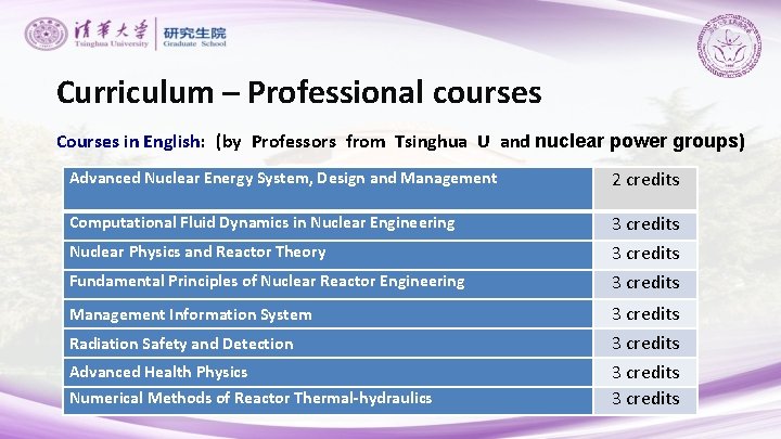 Curriculum – Professional courses Courses in English: (by Professors from Tsinghua U and nuclear