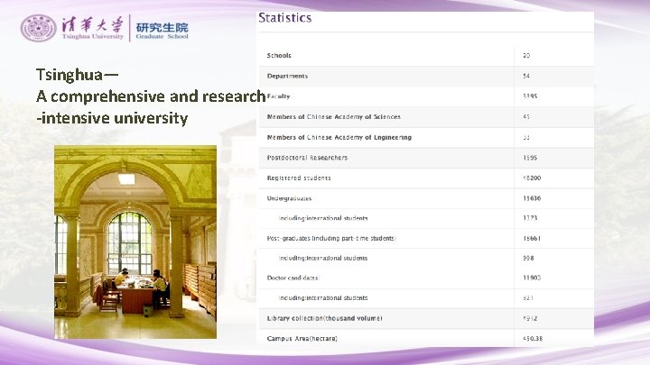 Tsinghua— A comprehensive and research -intensive university 