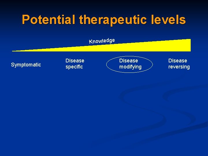 Potential therapeutic levels Knowledge Symptomatic Disease specific Disease modifying Disease reversing 