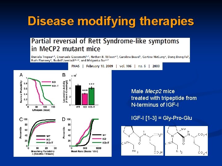 Disease modifying therapies Male Mecp 2 mice treated with tripeptide from N-terminus of IGF-I