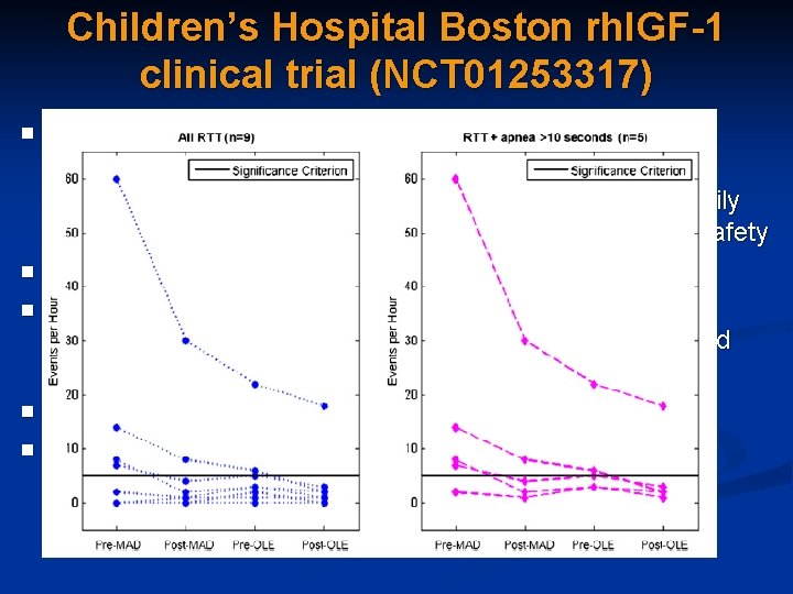 Children’s Hospital Boston rh. IGF-1 clinical trial (NCT 01253317) n n n Treatment with