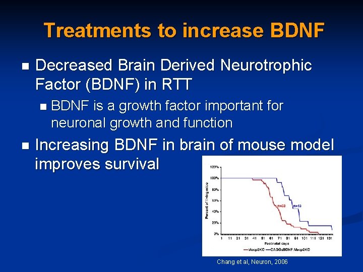 Treatments to increase BDNF n Decreased Brain Derived Neurotrophic Factor (BDNF) in RTT n