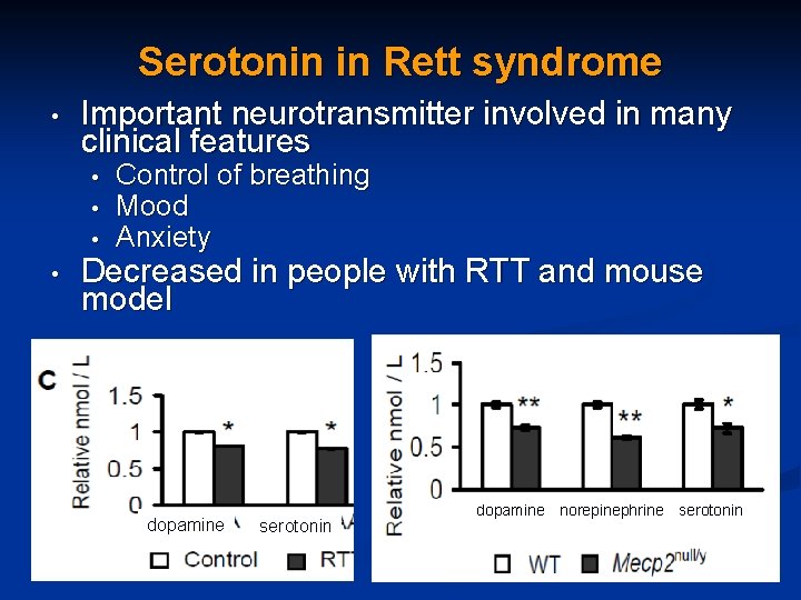 Serotonin in Rett syndrome • Important neurotransmitter involved in many clinical features • •