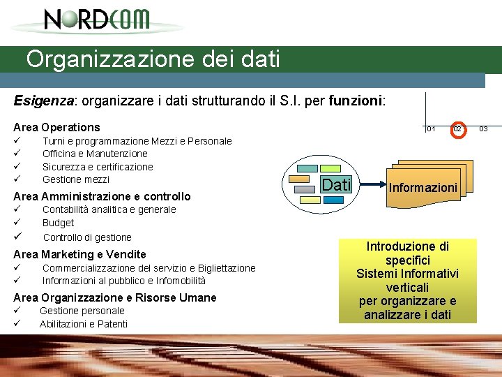 Organizzazione dei dati Esigenza: organizzare i dati strutturando il S. I. per funzioni: Area