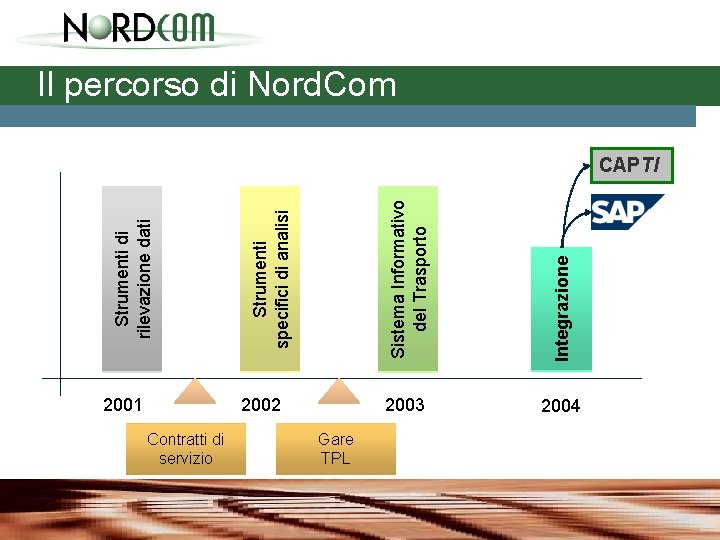 2001 Contratti di servizio Gare TPL Integrazione 2002 Sistema Informativo del Trasporto Strumenti specifici