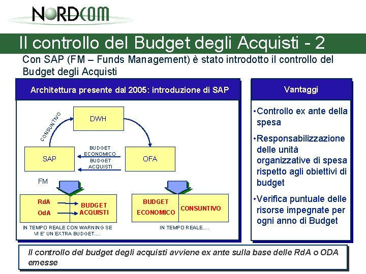 Il controllo del Budget degli Acquisti - 2 Con SAP (FM – Funds Management)