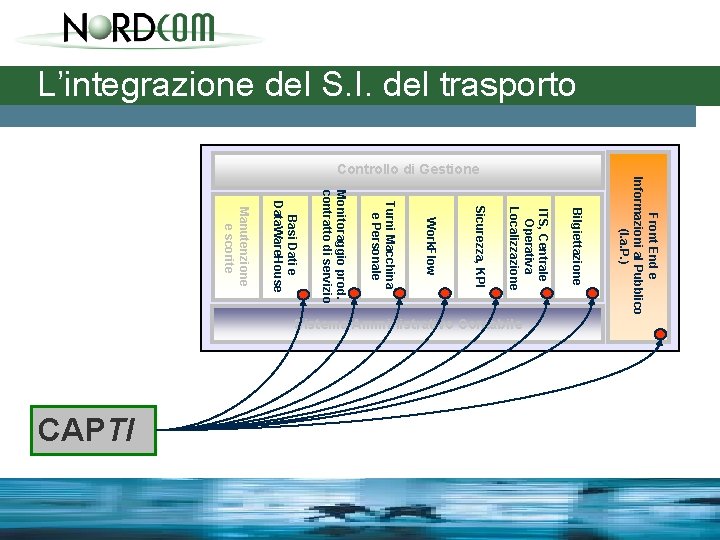 L’integrazione del S. I. del trasporto Controllo di Gestione Front End e Informazioni al