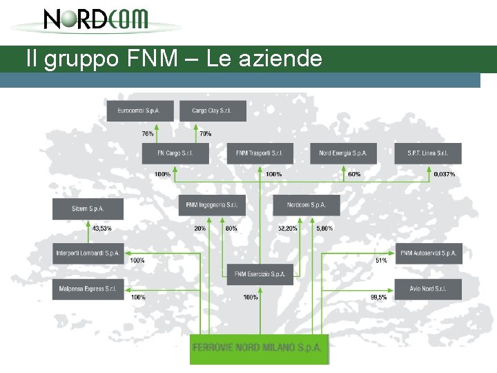 Il gruppo FNM – Le aziende 