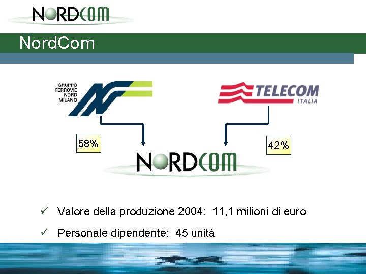 Nord. Com 58% 42% ü Valore della produzione 2004: 11, 1 milioni di euro