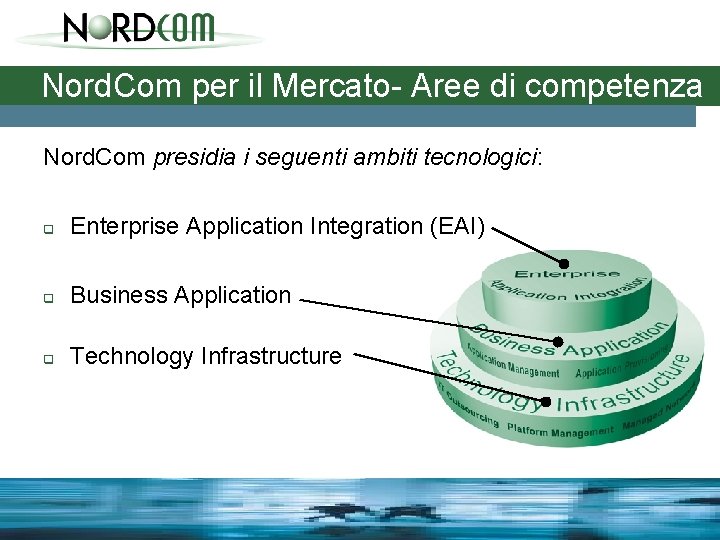 Nord. Com per il Mercato- Aree di competenza Nord. Com presidia i seguenti ambiti