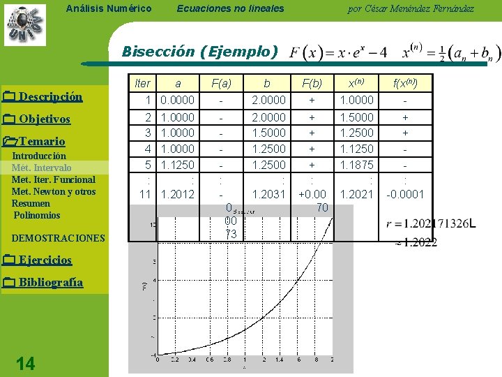 Análisis Numérico Ecuaciones no lineales por César Menéndez Fernández Bisección (Ejemplo) Descripción Objetivos Temario