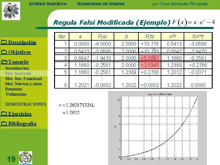 Análisis Numérico Ecuaciones no lineales por César Menéndez Fernández Regula Falsi Modificada (Ejemplo) Descripción