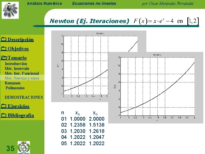 Análisis Numérico Ecuaciones no lineales Newton (Ej. Iteraciones) Descripción Objetivos Temario Introducción Mét. Intervalo