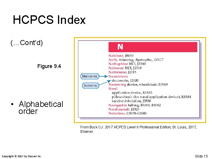 HCPCS Index (…Cont’d) Figure 9. 4 • Alphabetical order From Buck CJ: 2017 HCPCS