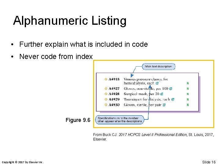 Alphanumeric Listing • Further explain what is included in code • Never code from