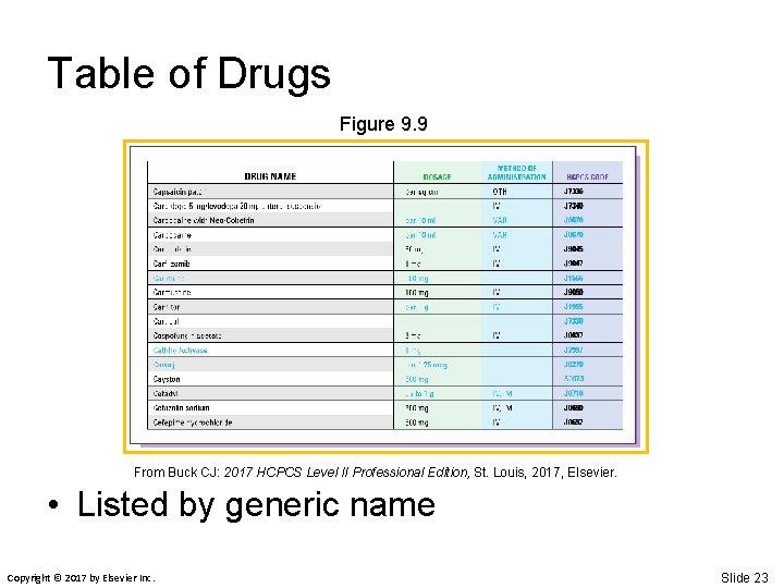 Table of Drugs Figure 9. 9 From Buck CJ: 2017 HCPCS Level II Professional