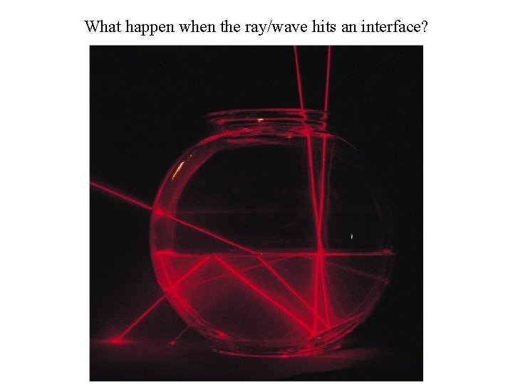 What happen when the ray/wave hits an interface? 