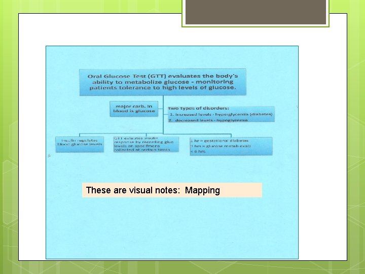 These are visual notes: Mapping 