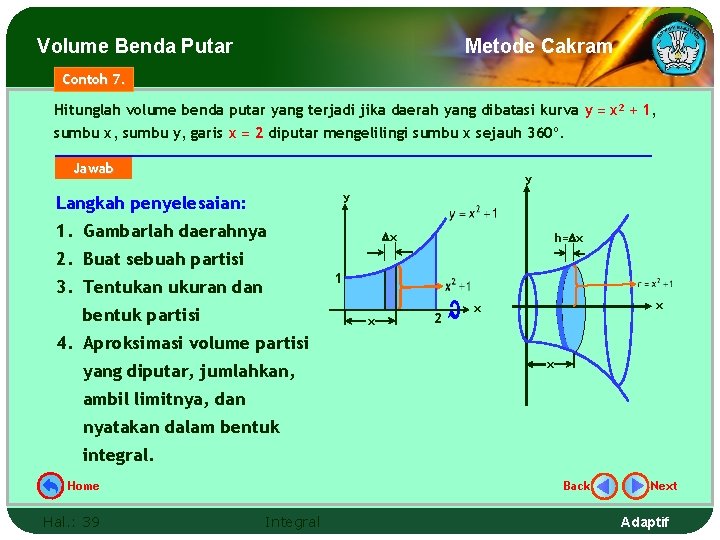 Volume Benda Putar Metode Cakram Contoh 7. Hitunglah volume benda putar yang terjadi jika