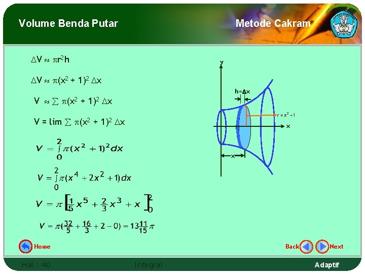 Volume Benda Putar Metode Cakram V r 2 h y V (x 2 +