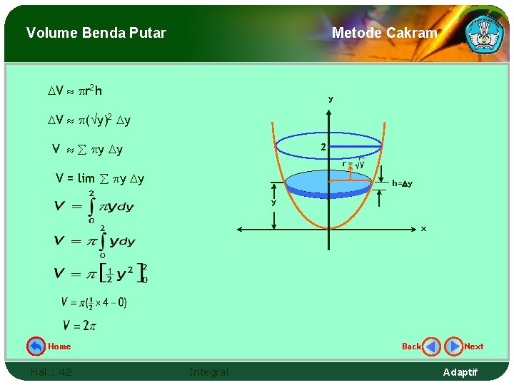 Volume Benda Putar Metode Cakram V r 2 h y V ( y)2 y