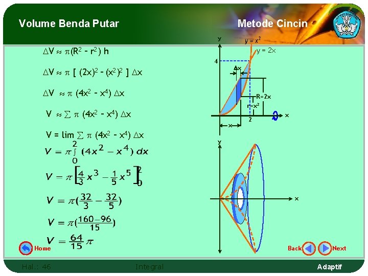 Volume Benda Putar Metode Cincin y V (R 2 – r 2) h y