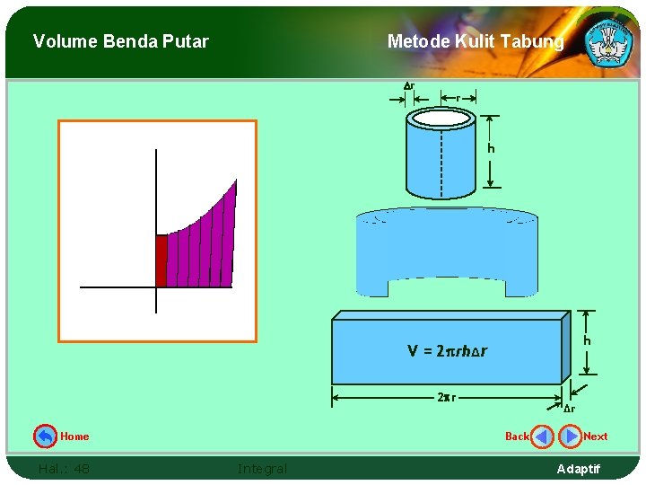 Volume Benda Putar Metode Kulit Tabung r r h h V = 2 rhΔr