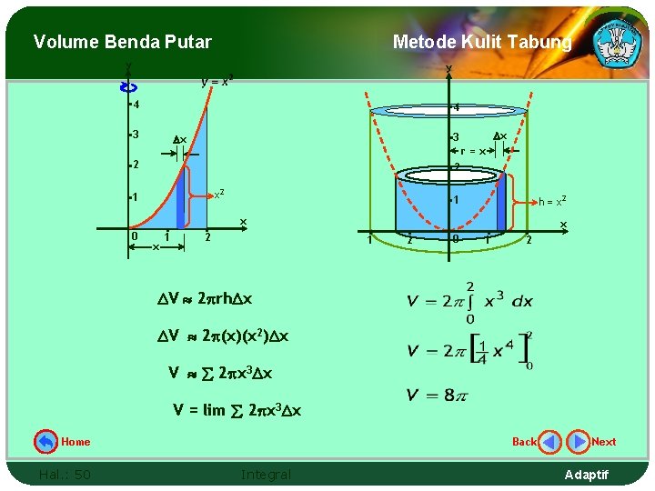 Volume Benda Putar Metode Kulit Tabung y y 4 4 3 x r=x 2