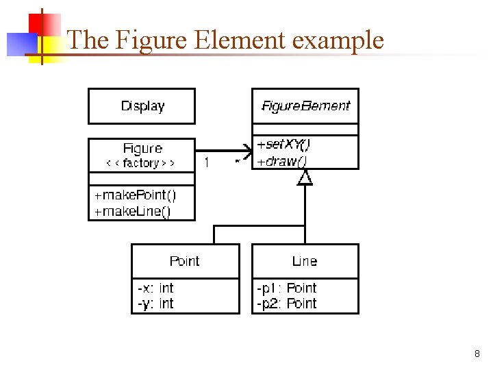 The Figure Element example 8 