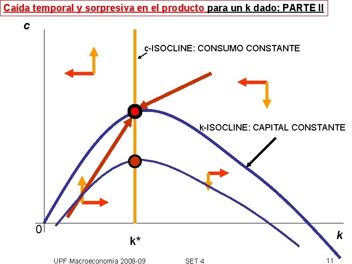 Caída temporal y sorpresiva en el producto para un k dado: PARTE II c